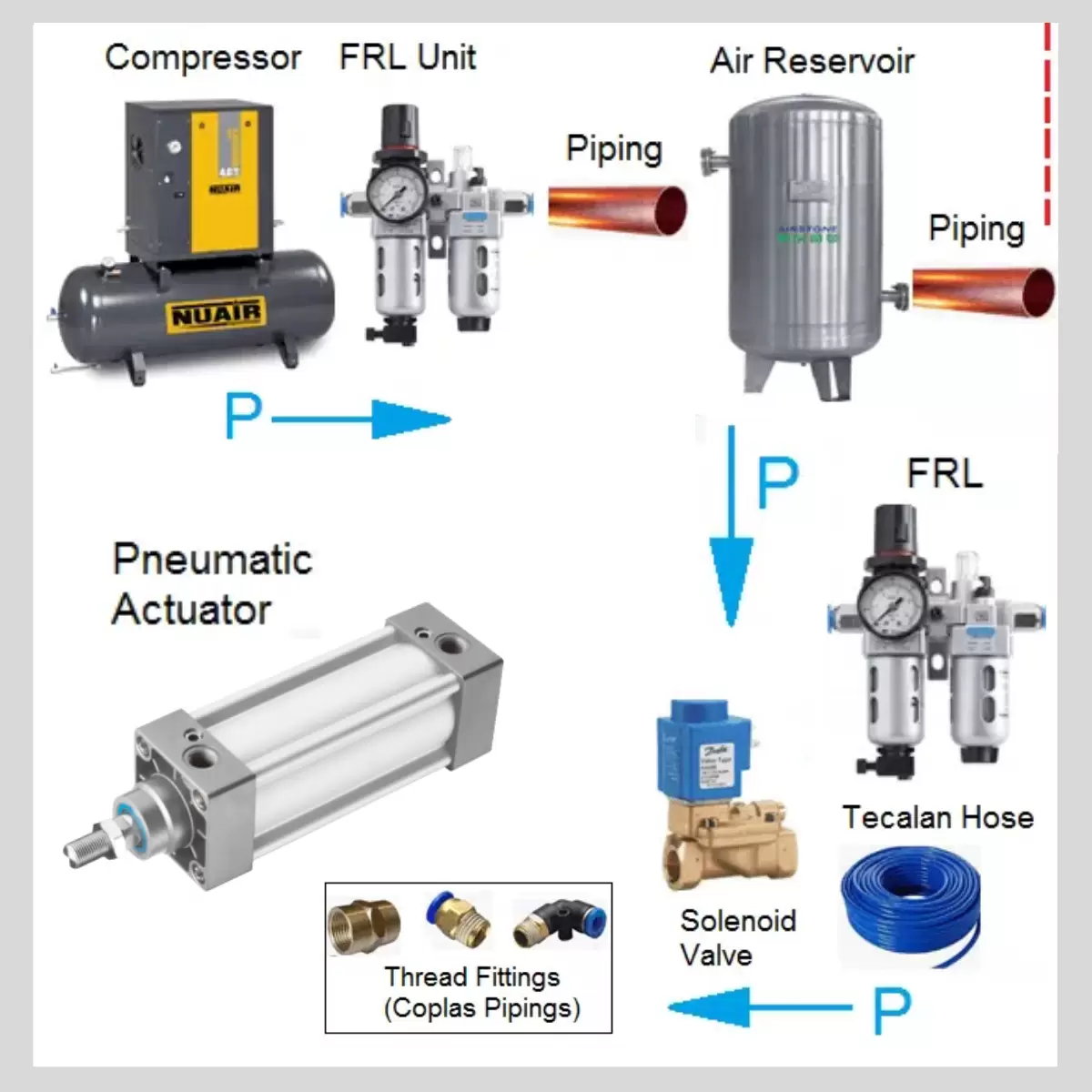 pneumatic systems