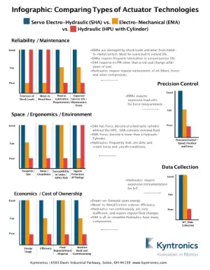 Case Studies / Technical Bulletins / Infographics