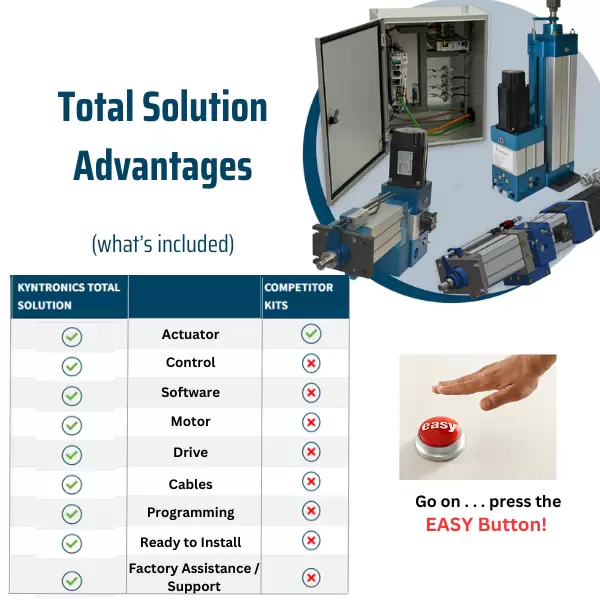 The No Headaches Total Actuation Solution