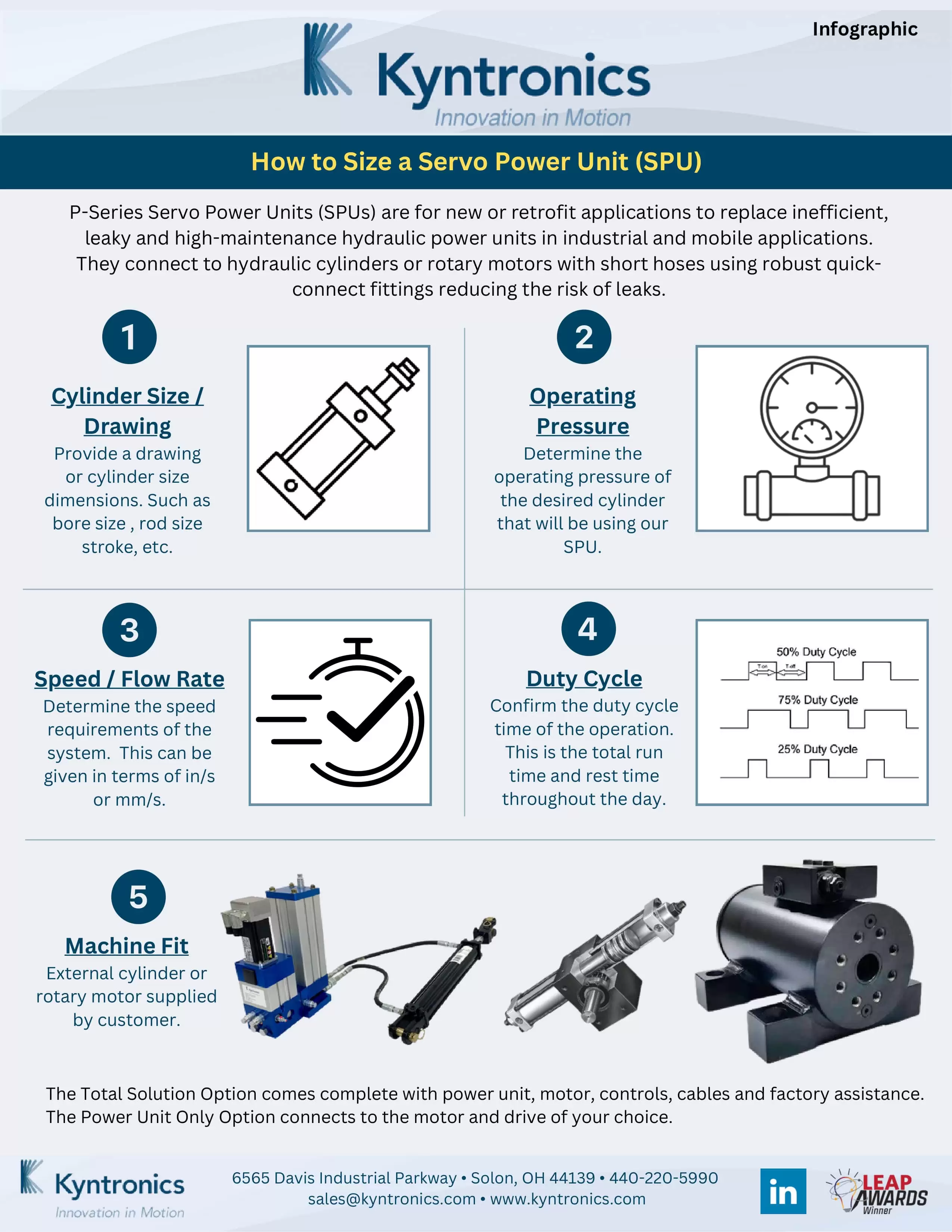 Infographics How to Size Servo Power Unit