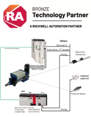 AOI Rockwell HW interface