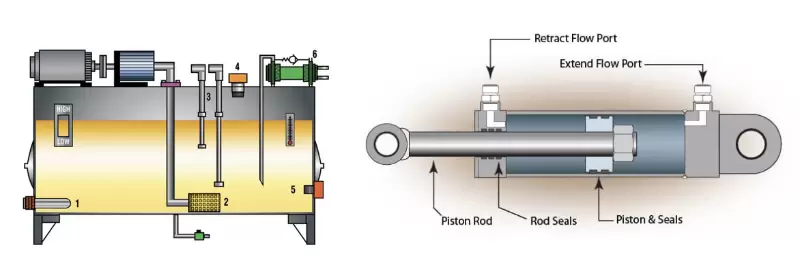 Hydraulic Systems