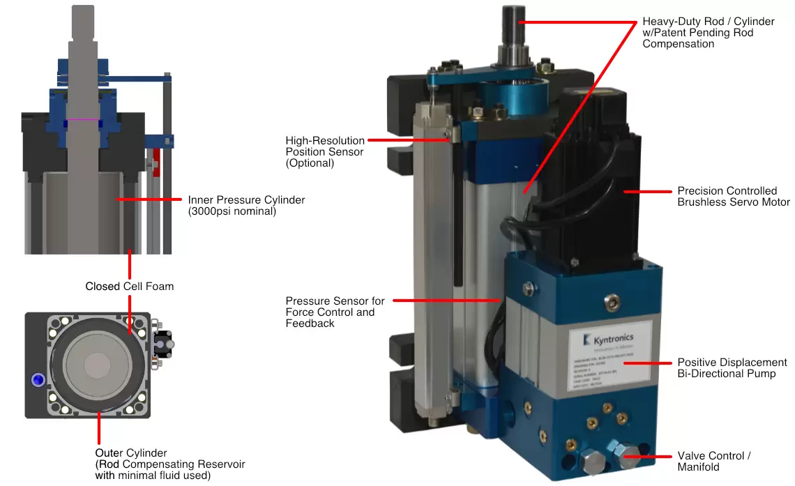 Kyntronics SMART Electro-Hydraulic Actuator (SHA)