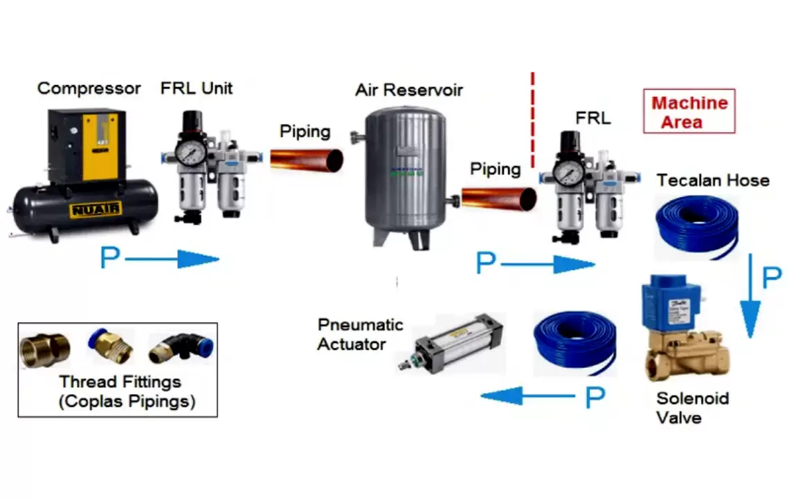 pneumatic comparison