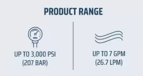 P-Series Power Unit Only product range