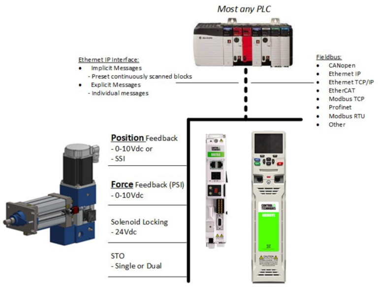 Servo-Controlled Press Actuation Systems | Kyntronics