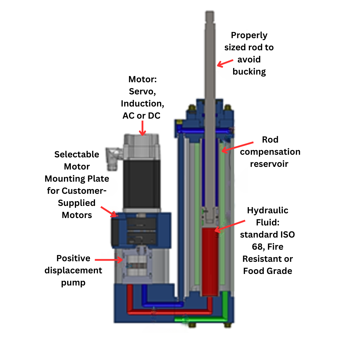 How Do Hybrid Linear Actuators Work