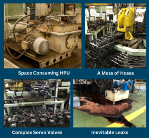 Hydraulic Actuators (HPU) Issues