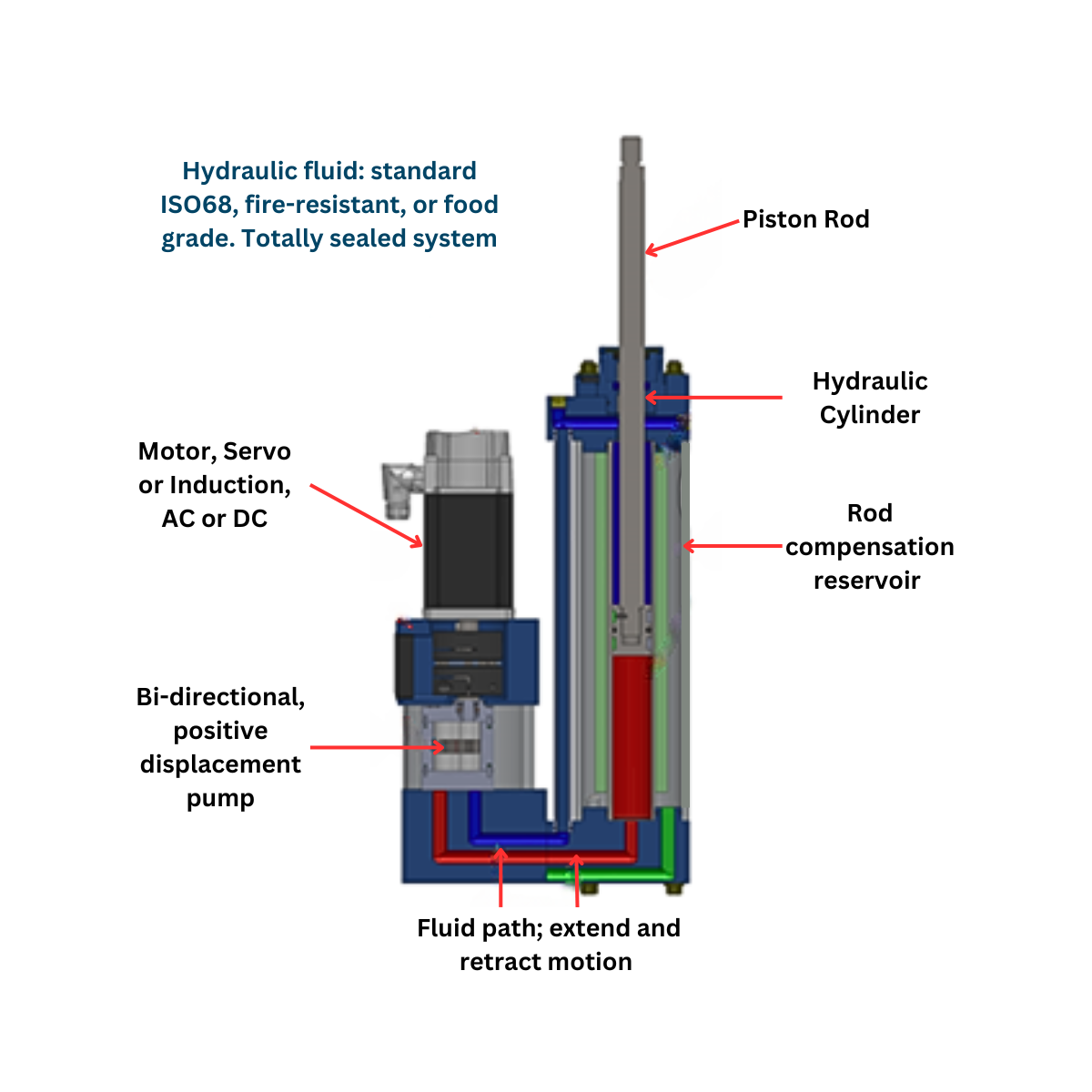 Why Hybrid Actuators Are the Future of Motion Control