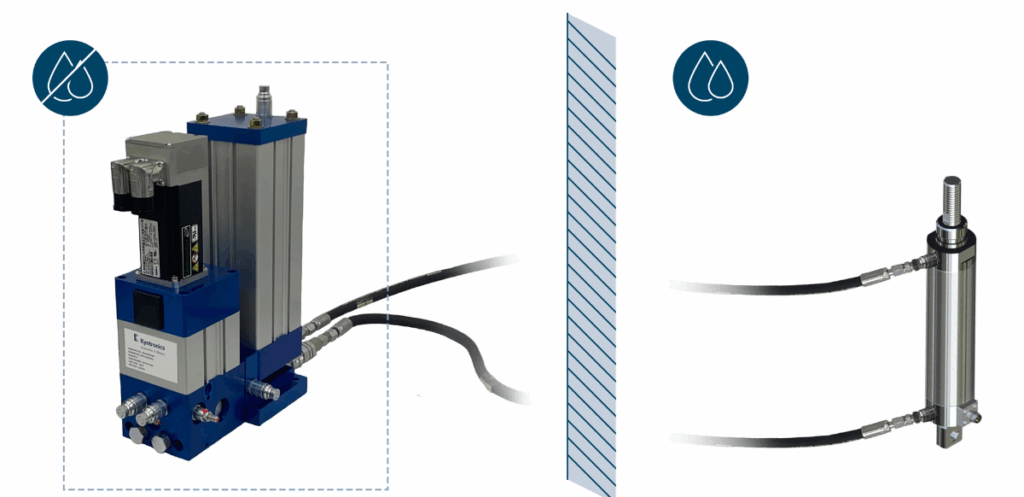 servo power unit for washdown applications