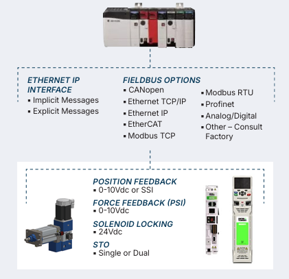 HMI package - total solution