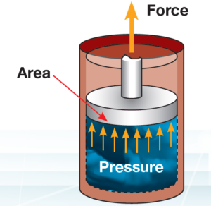 measuring extend direction