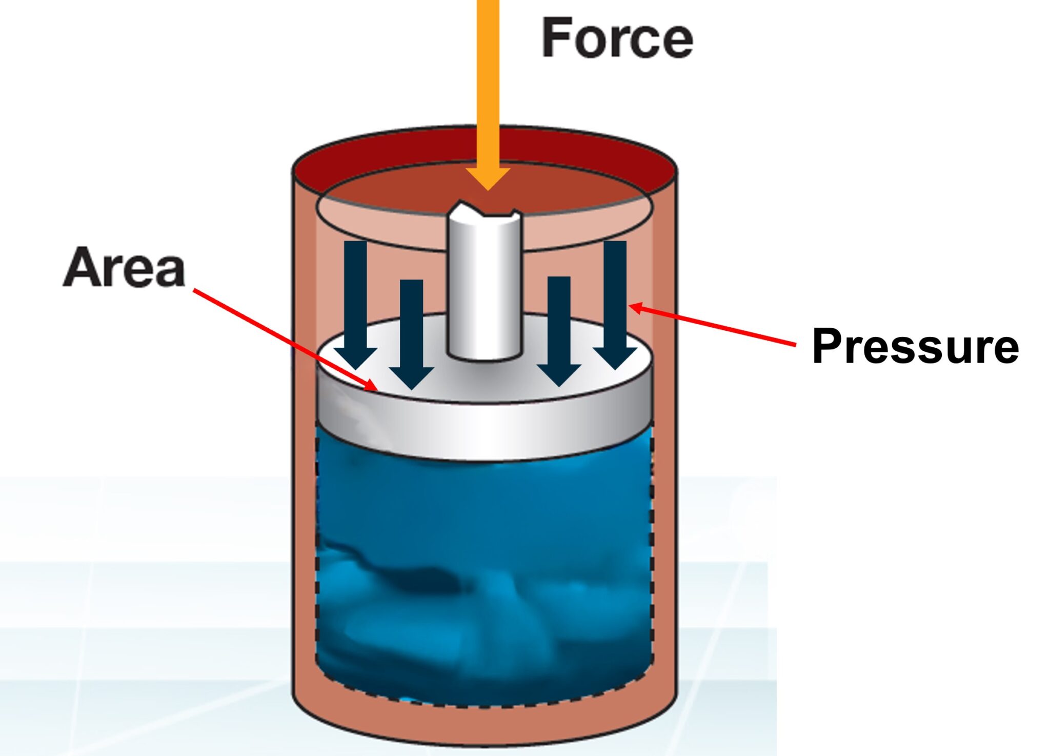 Using the SHA & SPU in Force Control Applications