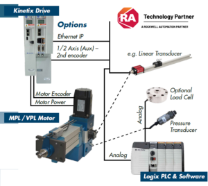 rockwell automation controls diagram