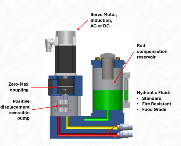 TRADITIONAL SERVO-HYDRAULIC CONTROL VS. A SERVO POWER UNIT: WHAT’S THE DIFFERENCE?